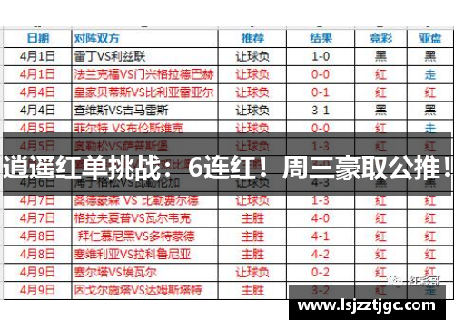 逍遥红单挑战：6连红！周三豪取公推！